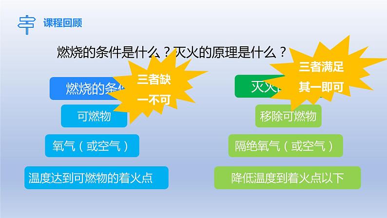 课题1燃烧和灭火第2课时易燃、易爆物的安全知识课件第3页