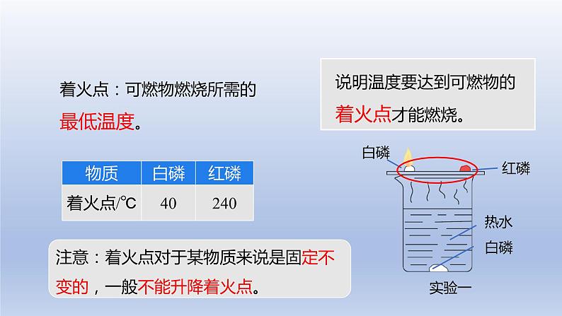 课题1燃烧和灭火第1课时燃烧的条件及灭火的原理课件第8页