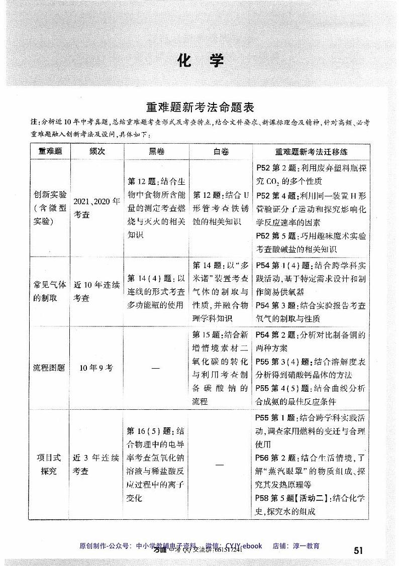 【2】《重难题新考法专练》-安徽：化学第1页