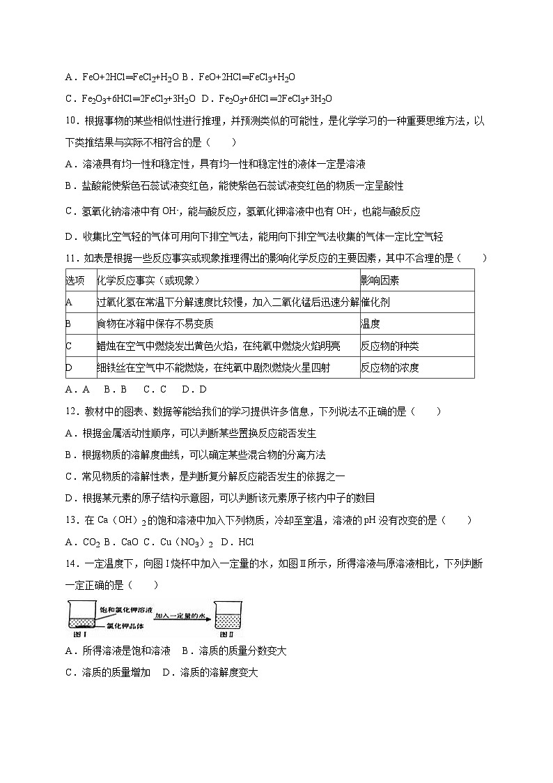 2016年淄博市化学中考试题及答案解析03