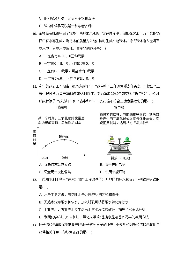 2021年山东省淄博市中考化学真题03