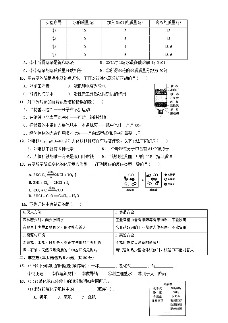 2008年广东省中考化学试题及答案02