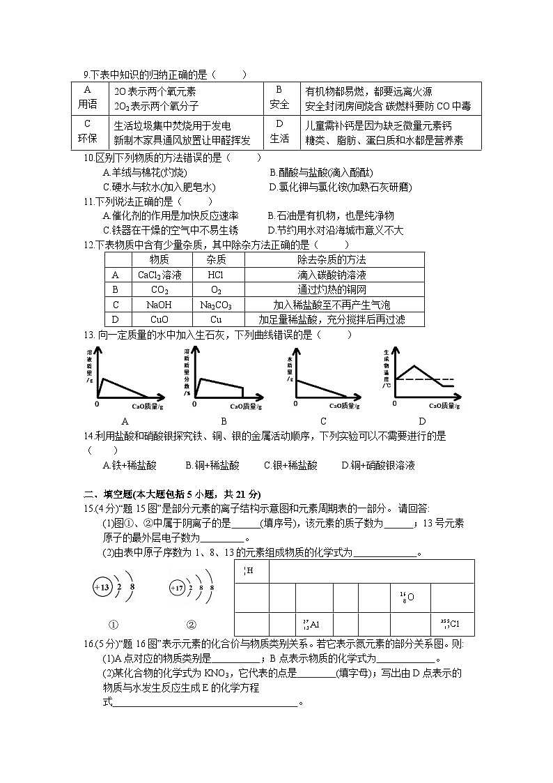 2018年广东省中考化学试题及答案02