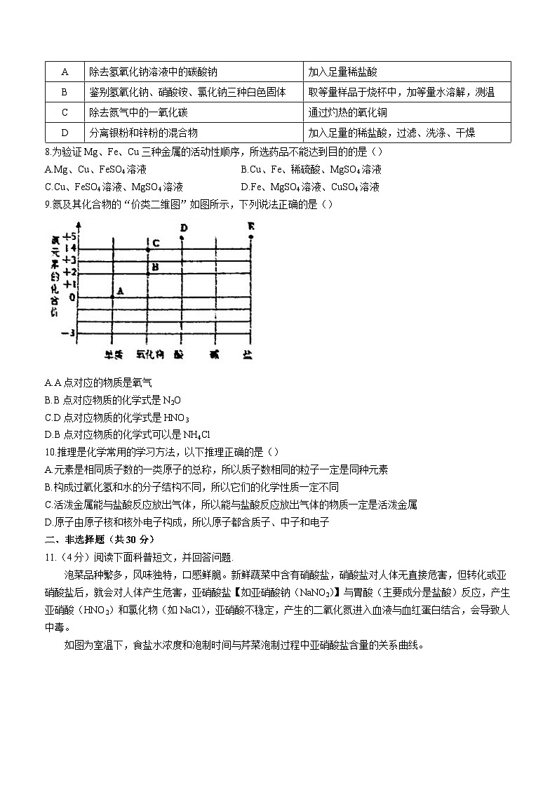 2023年湖北省黄石市四区中考5月联考化学试题（含答案）第2页