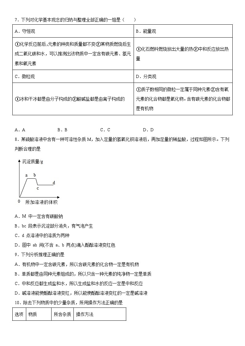 2023年中考化学一轮练习----酸与碱第2页