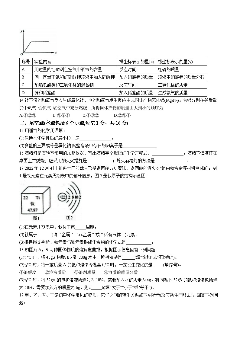 2023年河南省洛阳市孟津县中考一模化学试题（含答案）第3页