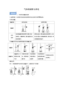 专题02 气体的制取与净化-备战中考化学必备解题模板系列