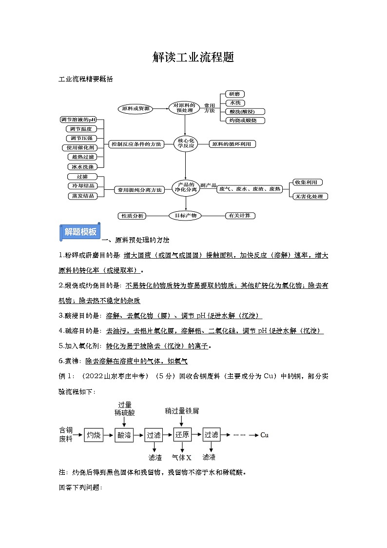 专题03 解读工业流程题-备战中考化学必备解题模板系列01
