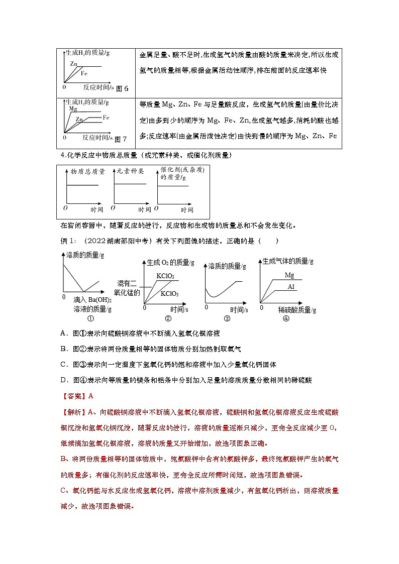 专题04 坐标曲线题-备战中考化学必备解题模板系列（解析版）第2页