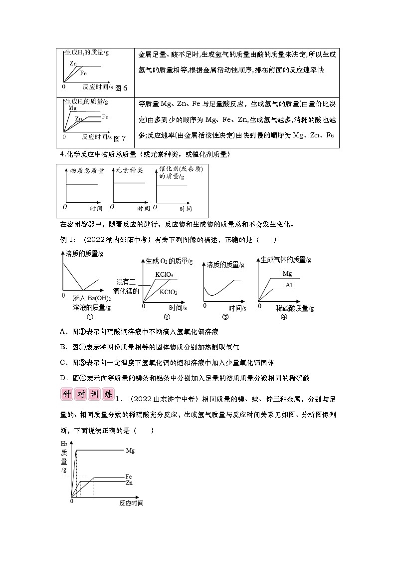 专题04 坐标曲线题-备战中考化学必备解题模板系列（原卷版）第2页
