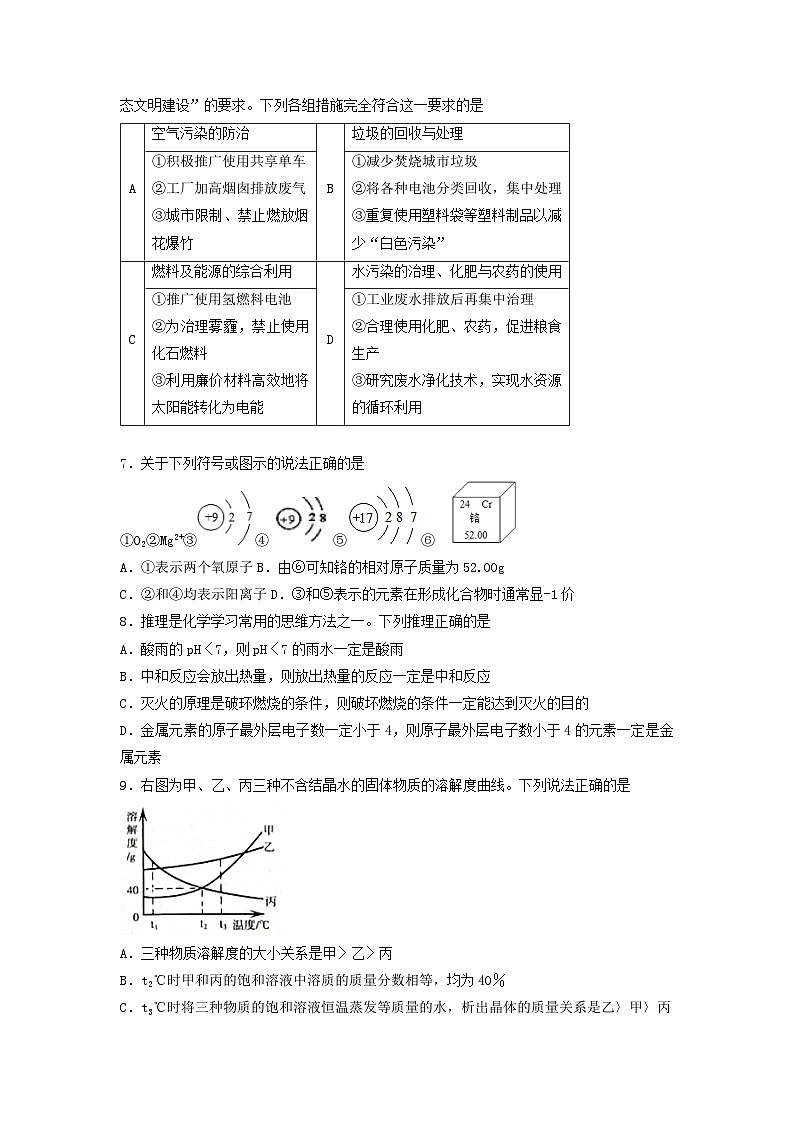 2019年宁夏中考化学试卷（原卷版）02