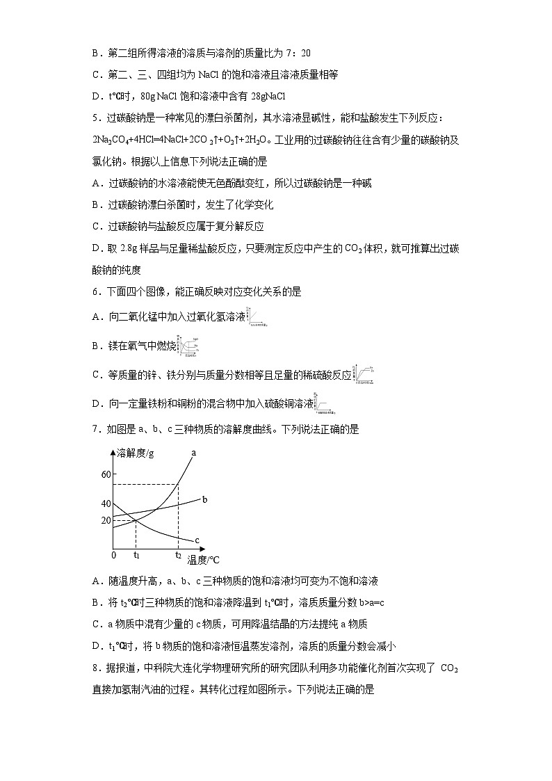 2023年四川省绵阳市涪城区中考模拟化学试题（含答案）02