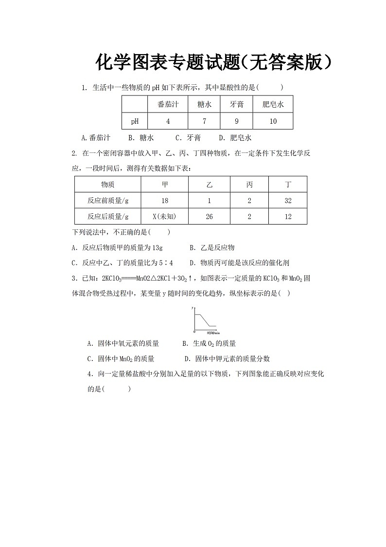 2023年人教版九年级下册《本册综合》化学图表专题试题（无答案版）01