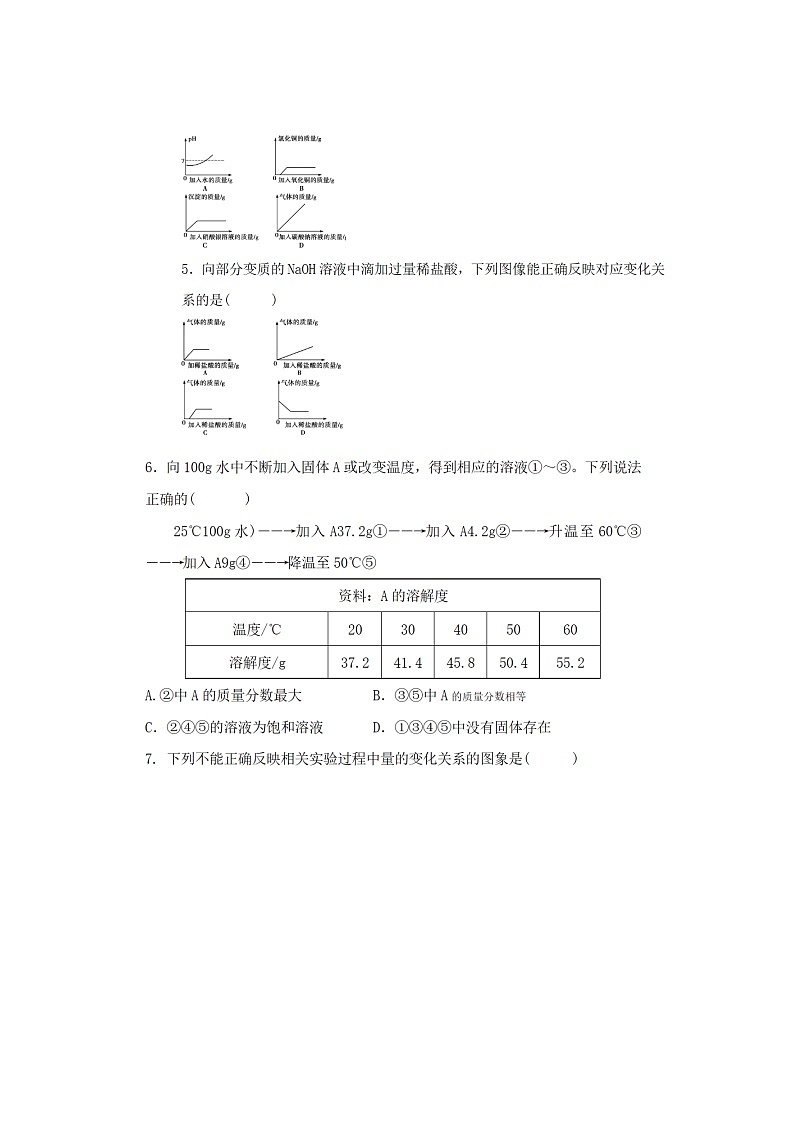 2023年人教版九年级下册《本册综合》化学图表专题试题（无答案版）02