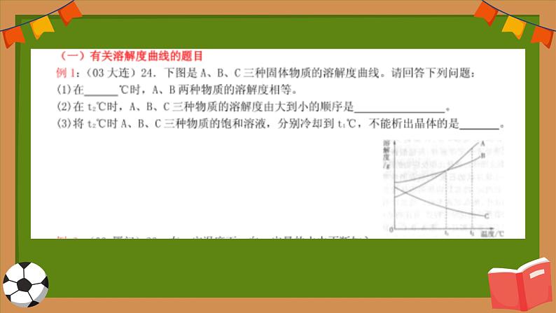 2023年人教版九年级下册《本册综合》化学图表专题PPT课件05