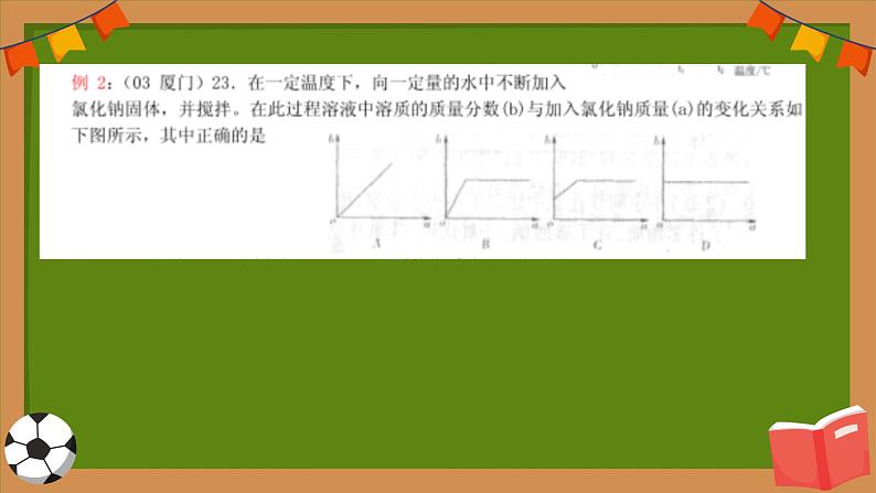 2023年人教版九年级下册《本册综合》化学图表专题PPT课件06