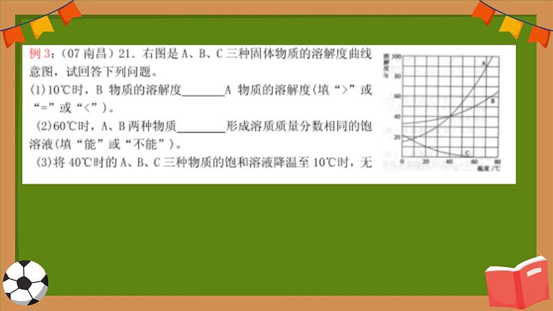 2023年人教版九年级下册《本册综合》化学图表专题PPT课件07