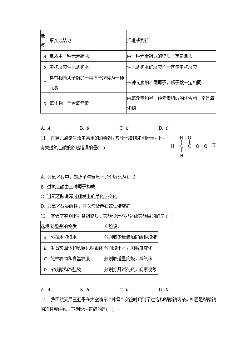 2023年山东省淄博市博山区中考化学二模试卷-普通用卷第3页