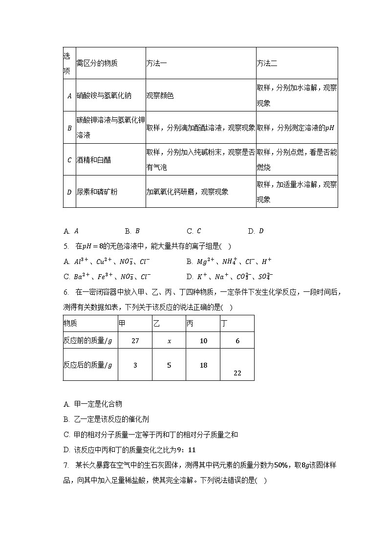 2023年福建省宁德市中考化学质检试卷-普通用卷第2页