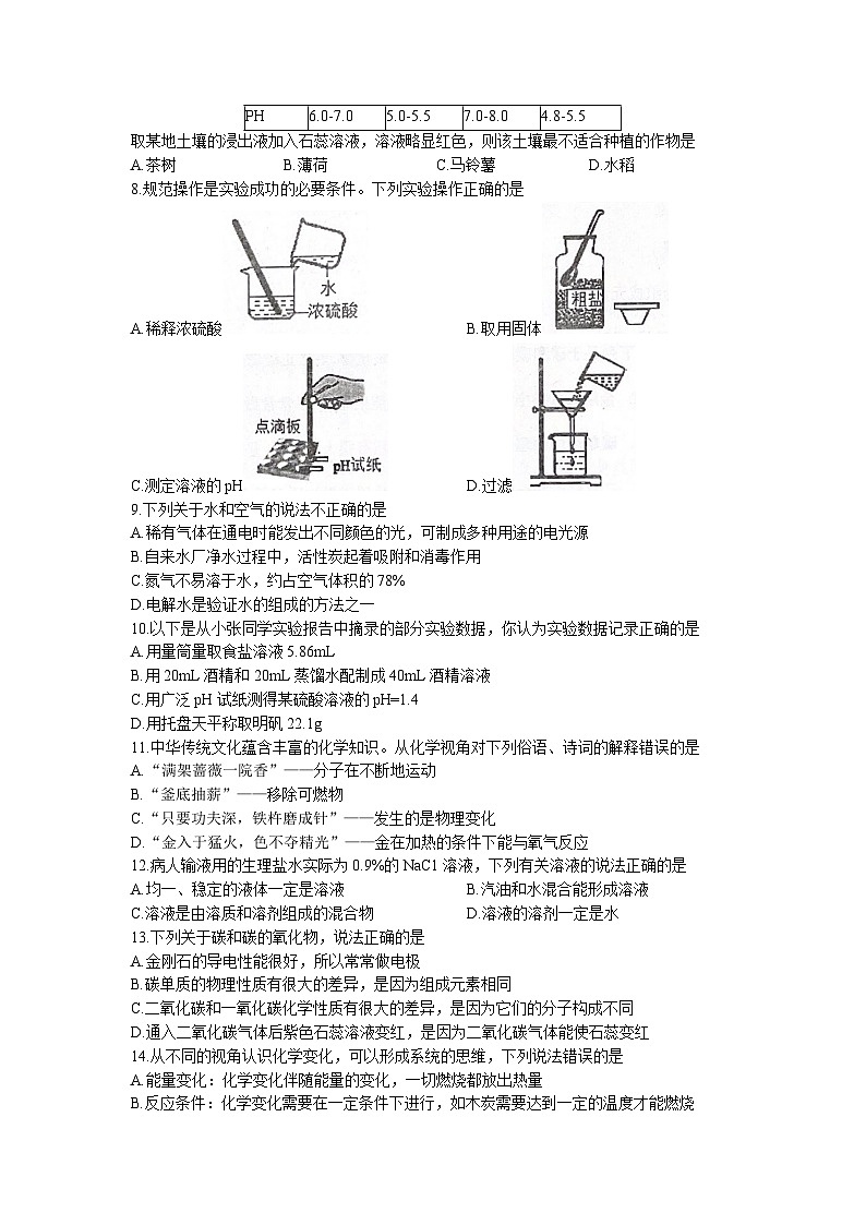 2023年辽宁省抚顺市清原满族自治县中考三模化学试题第2页