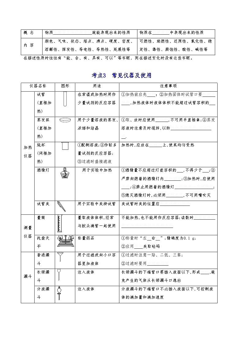 【期末复习】第1章 化学的魅力——初中化学九年级单元知识点梳理（沪教版·上海）02