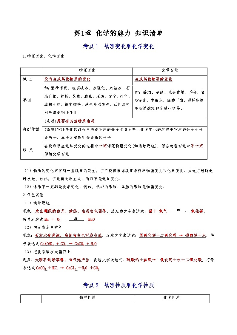 【期末复习】第1章 化学的魅力——初中化学九年级单元知识点梳理（沪教版·上海）01