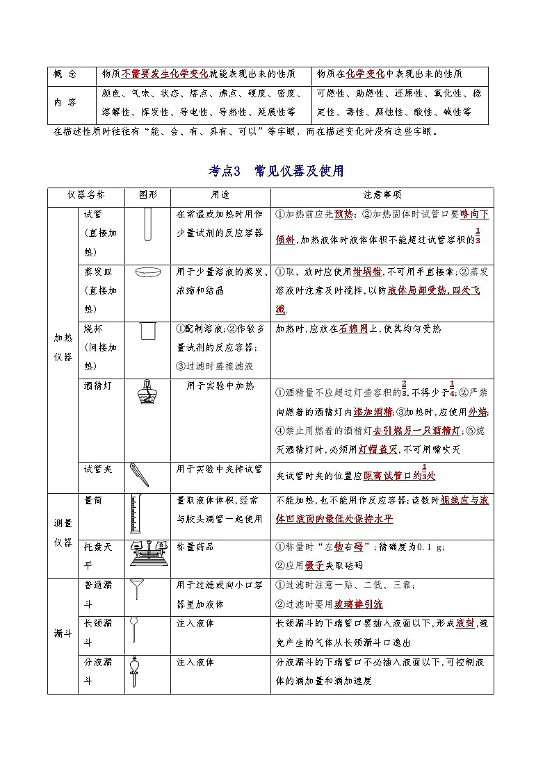 【期末复习】第1章 化学的魅力——初中化学九年级单元知识点梳理（沪教版·上海）02