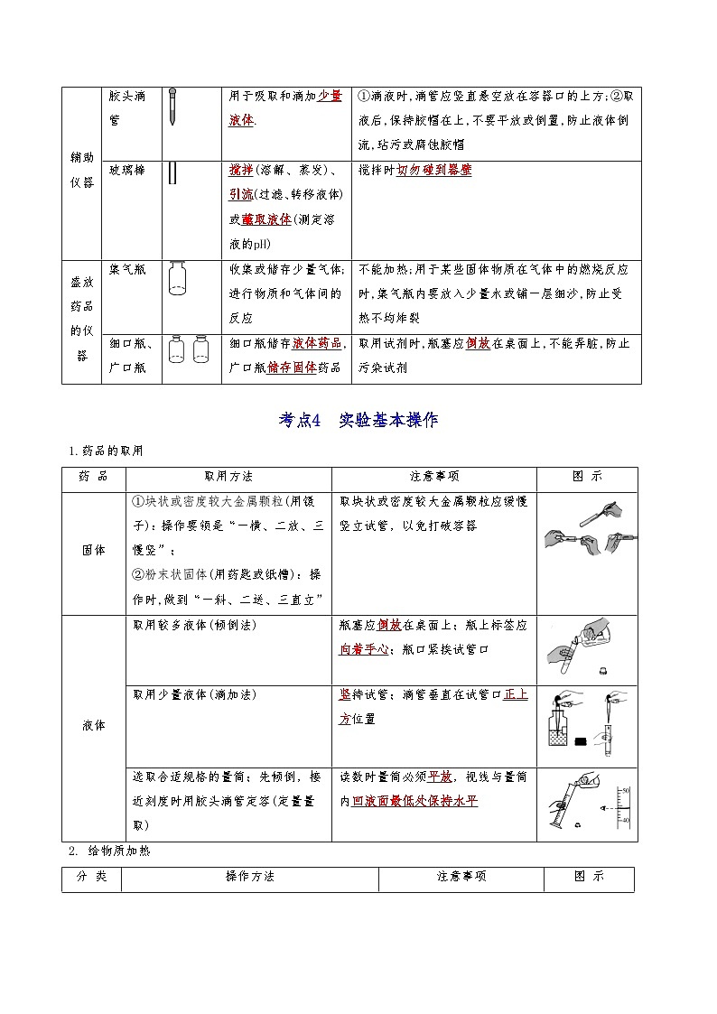 【期末复习】第1章 化学的魅力——初中化学九年级单元知识点梳理（沪教版·上海）03