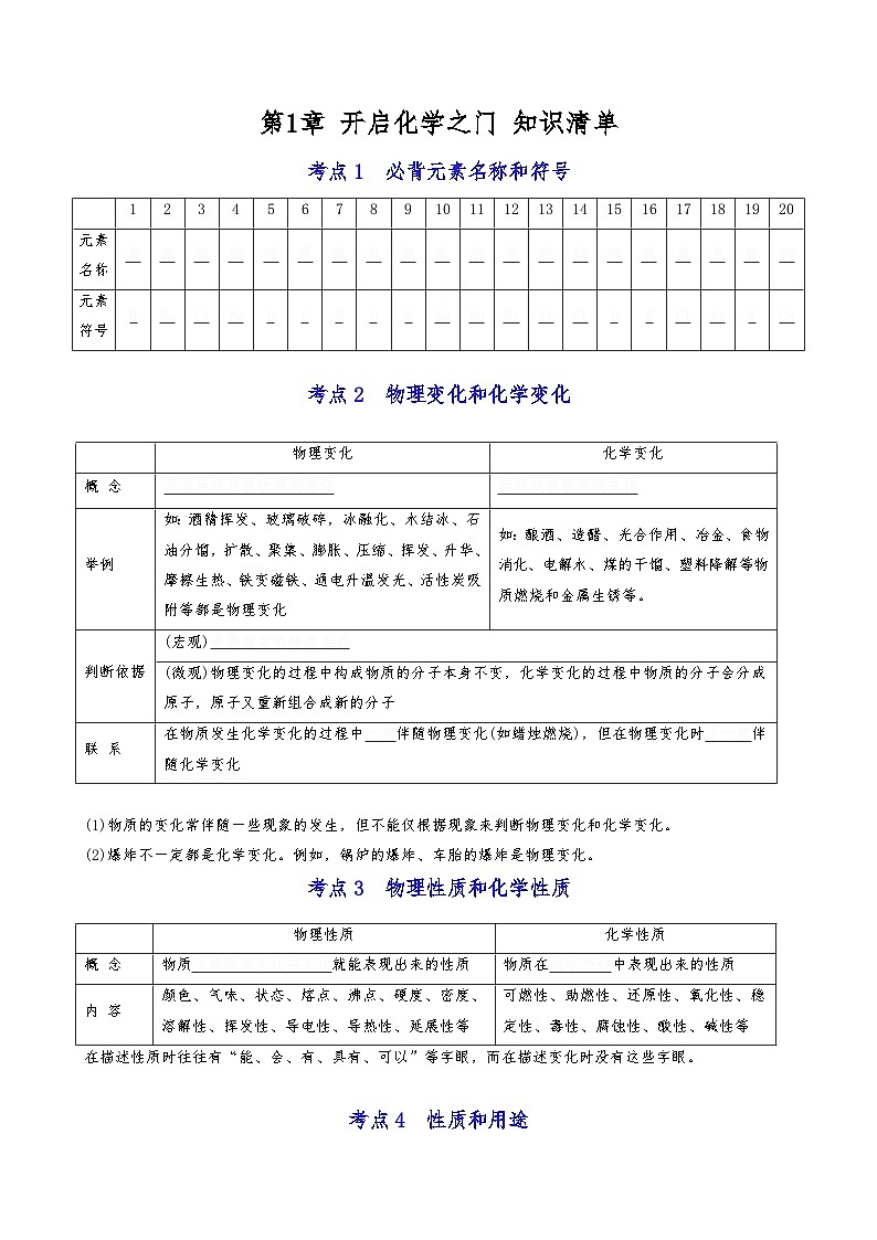 【期末复习】第1章 开启化学之门 ——初中化学九年级单元知识点梳理（沪教版）01