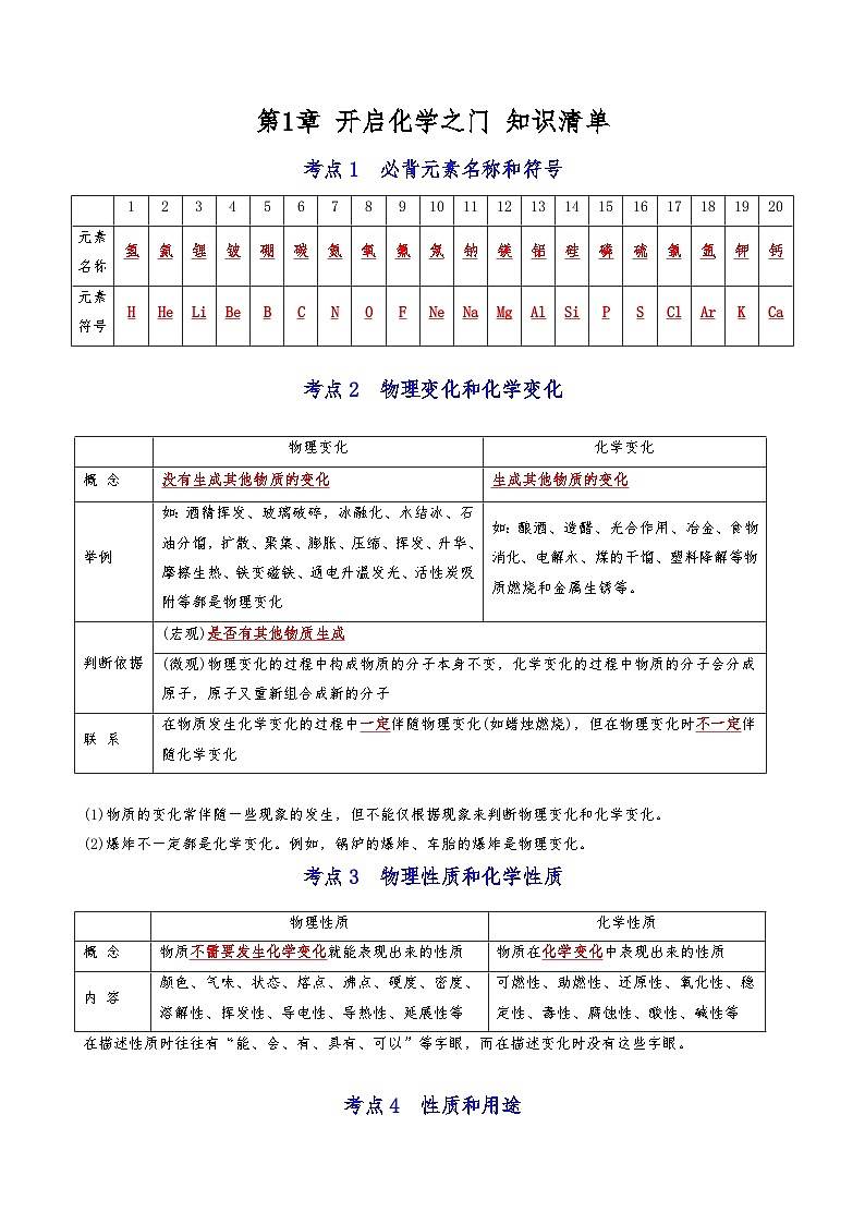 【期末复习】第1章 开启化学之门 ——初中化学九年级单元知识点梳理（沪教版）01