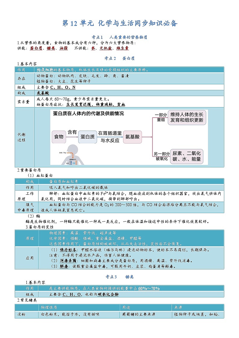 【期末复习】第12单元 化学与生活——初中化学九年级单元知识点梳理（人教版）01