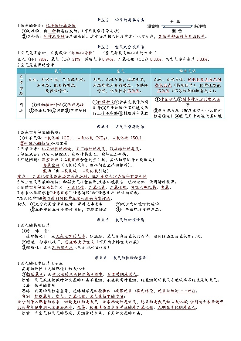 【期末复习】第2单元 空气——初中化学九年级单元知识点梳理（人教版）02