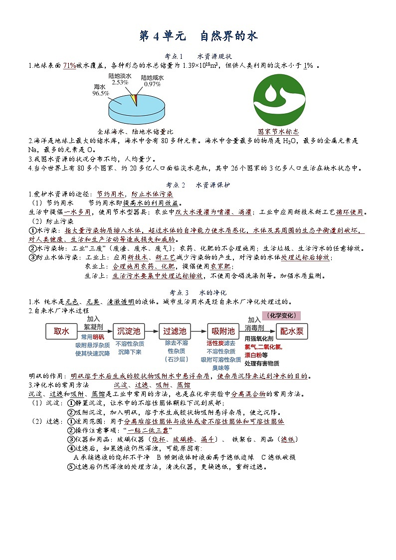 【期末复习】第4单元 自然界的水——初中化学九年级单元知识点梳理（人教版）01