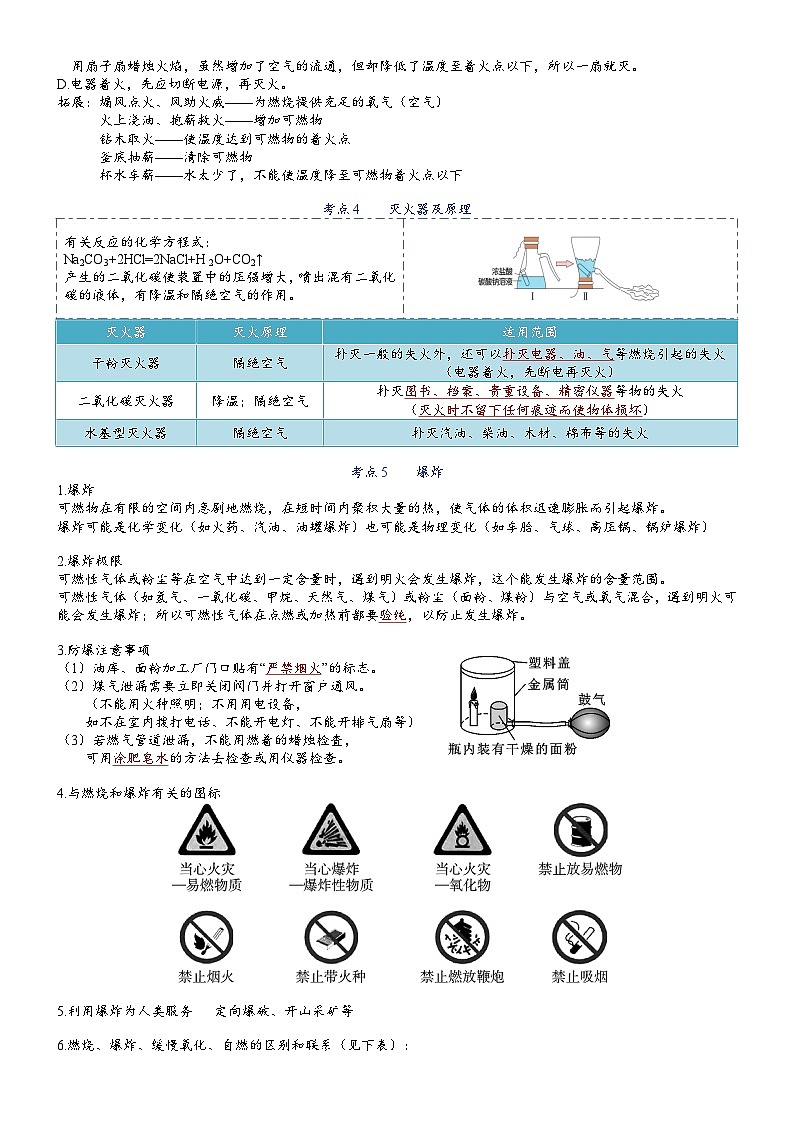 【期末复习】第7单元 燃烧的条件——初中化学九年级单元知识点梳理（人教版）02