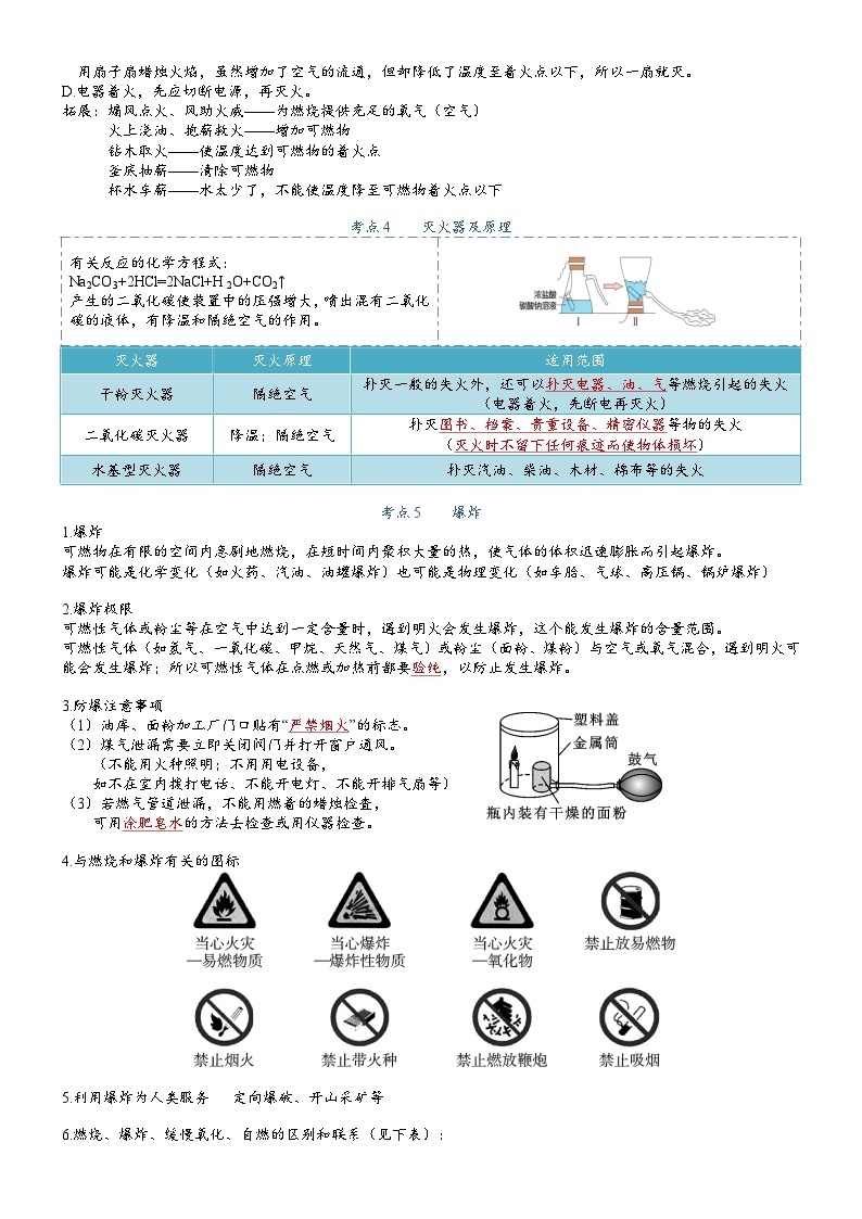 【期末复习】第7单元 燃烧的条件——初中化学九年级单元知识点梳理（人教版）02