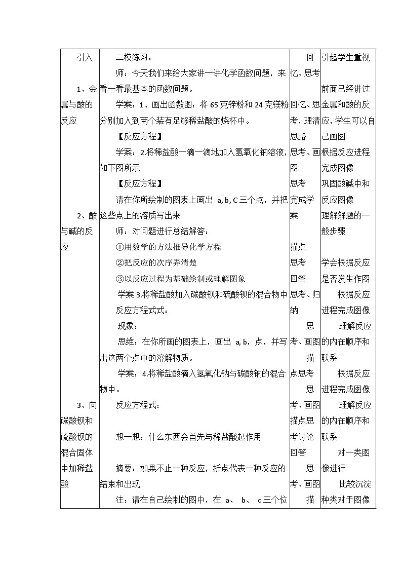 2023年人教版九年级下册《本册综合》化学图表专题ppt课件＋音视频＋学案+教案03
