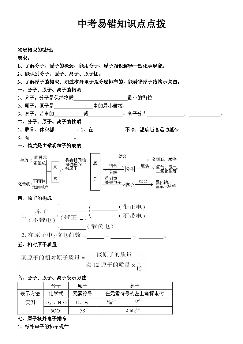 初三化学中考易错精品知识点点拨第1页