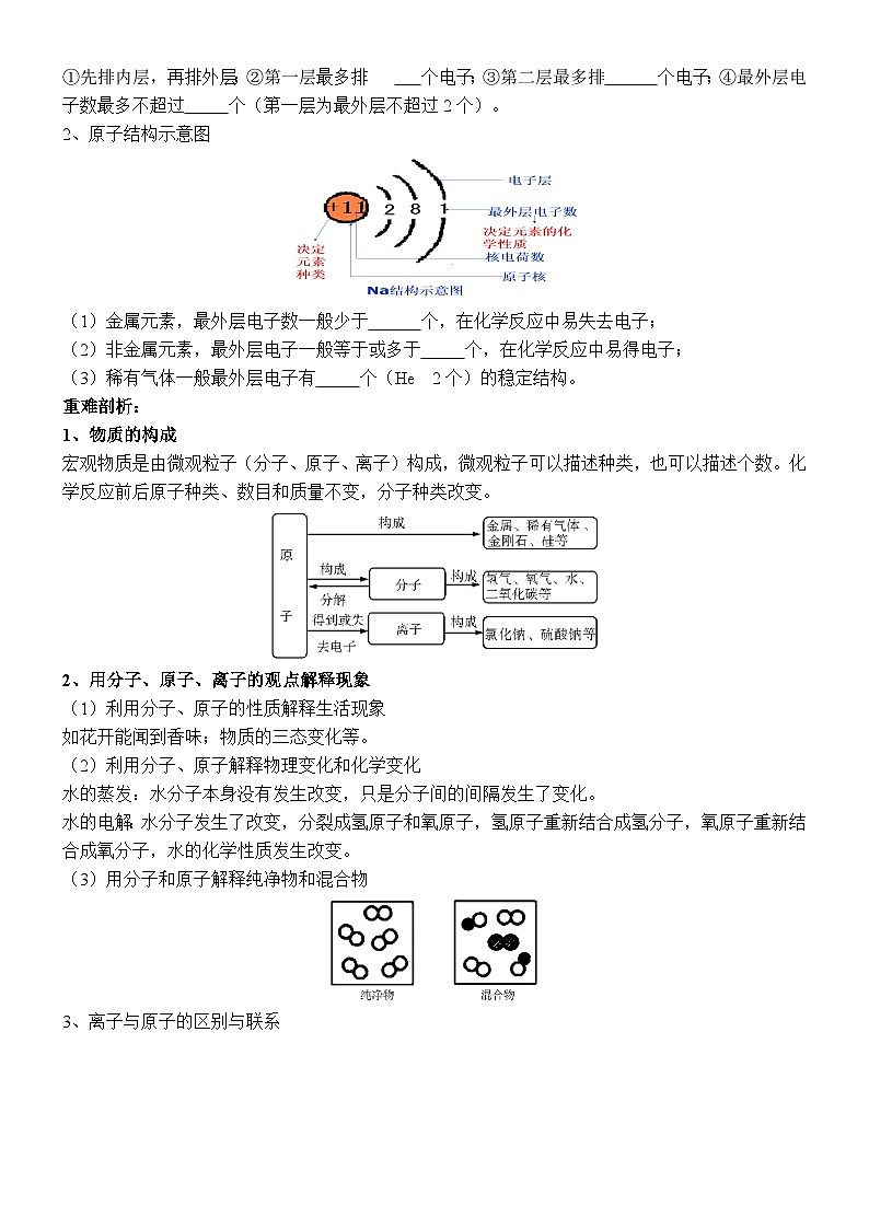 初三化学中考易错精品知识点点拨第2页