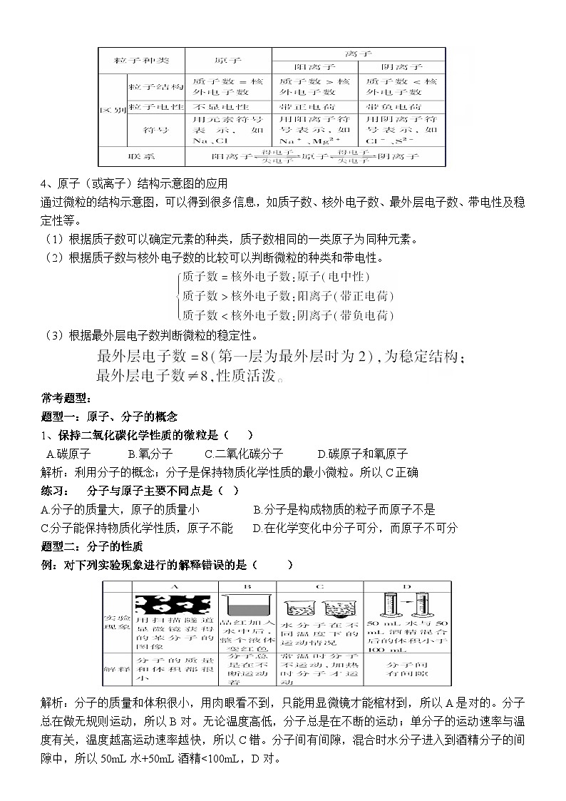 初三化学中考易错精品知识点点拨第3页