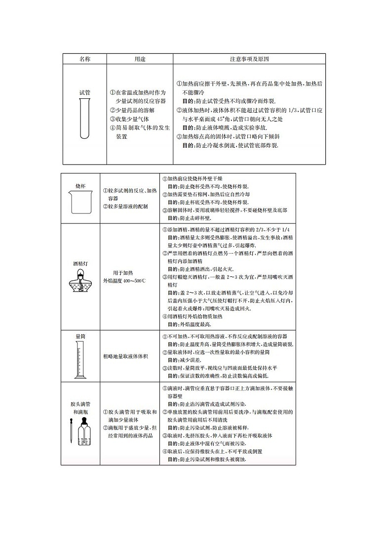 初中化学化学实验常见仪器的用途、使用注意事项归纳第1页
