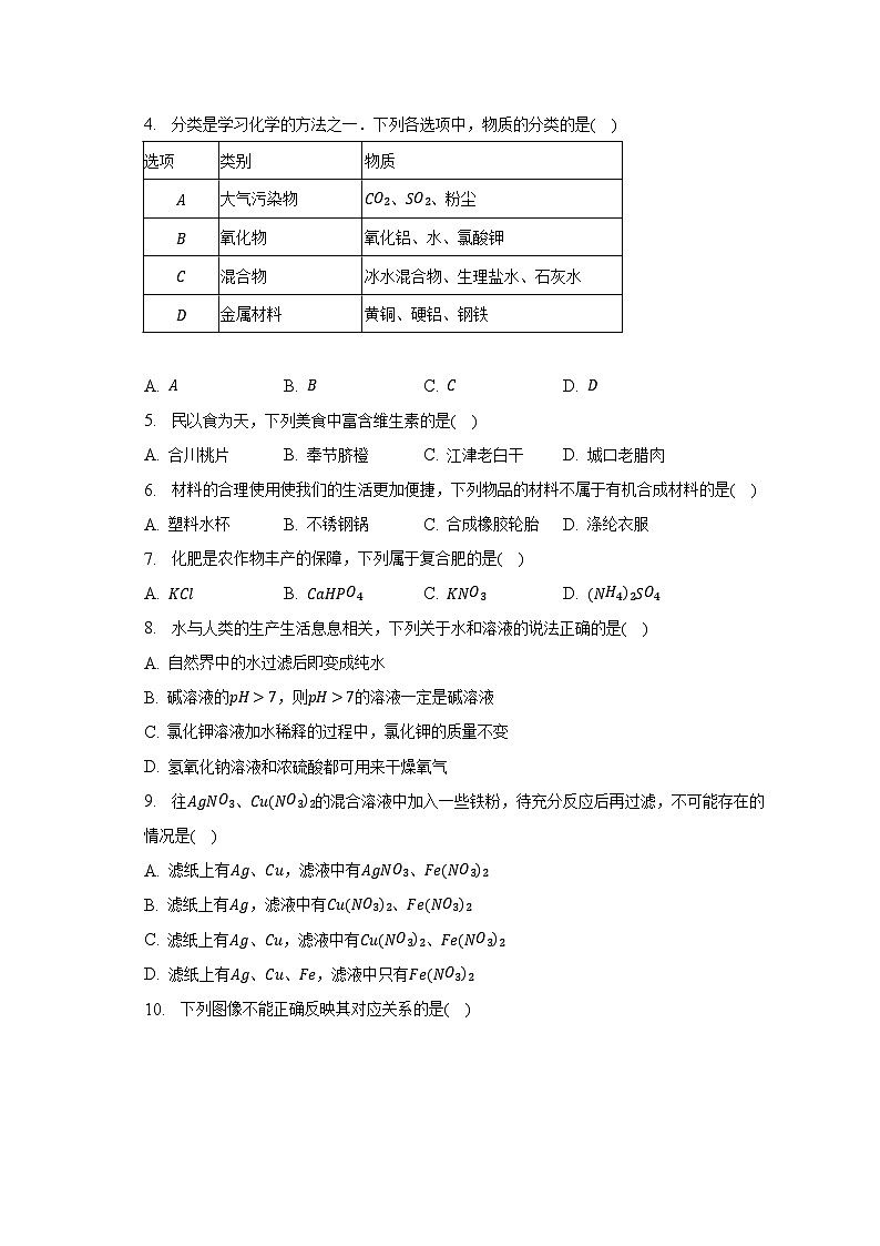2023年山东省菏泽市鄄城县中考化学二模试卷（含解析）02