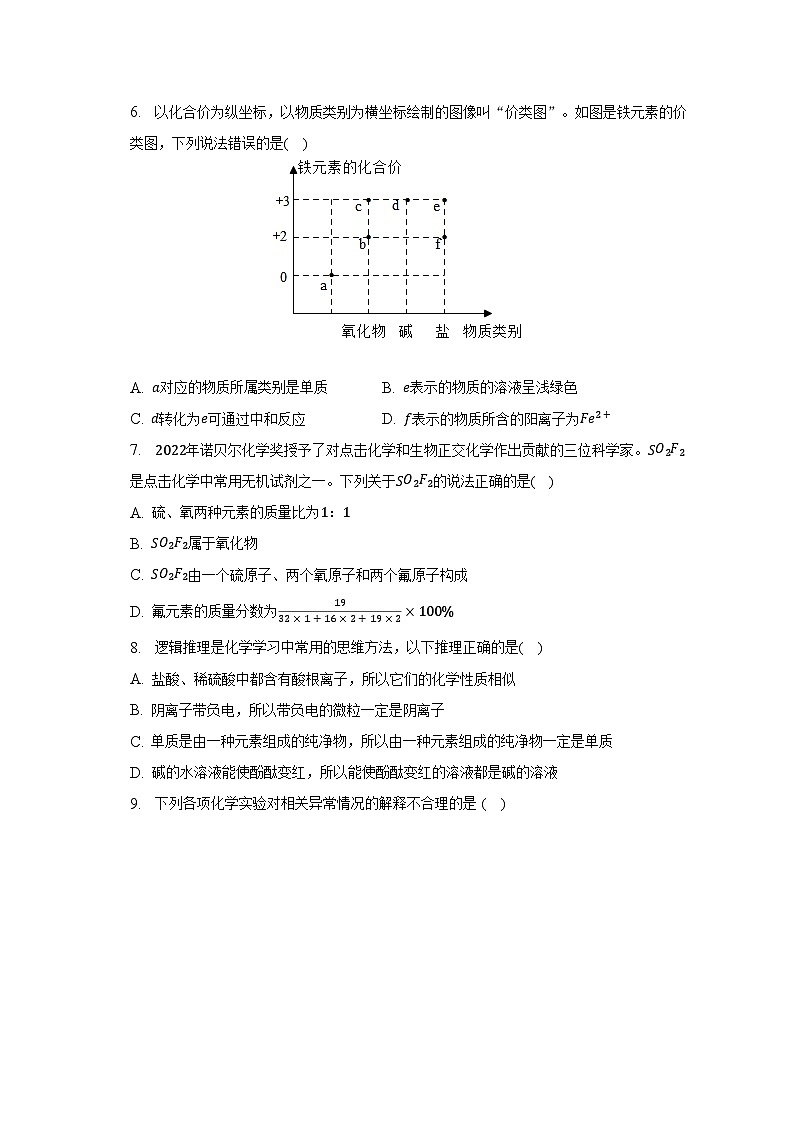 2023年山西省晋中市平遥县部分学校中考化学模拟试卷（5月份）-普通用卷02