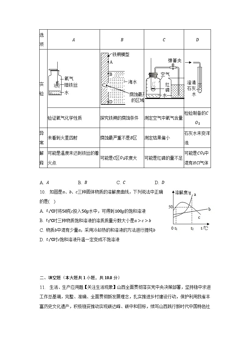 2023年山西省晋中市平遥县部分学校中考化学模拟试卷（5月份）-普通用卷03