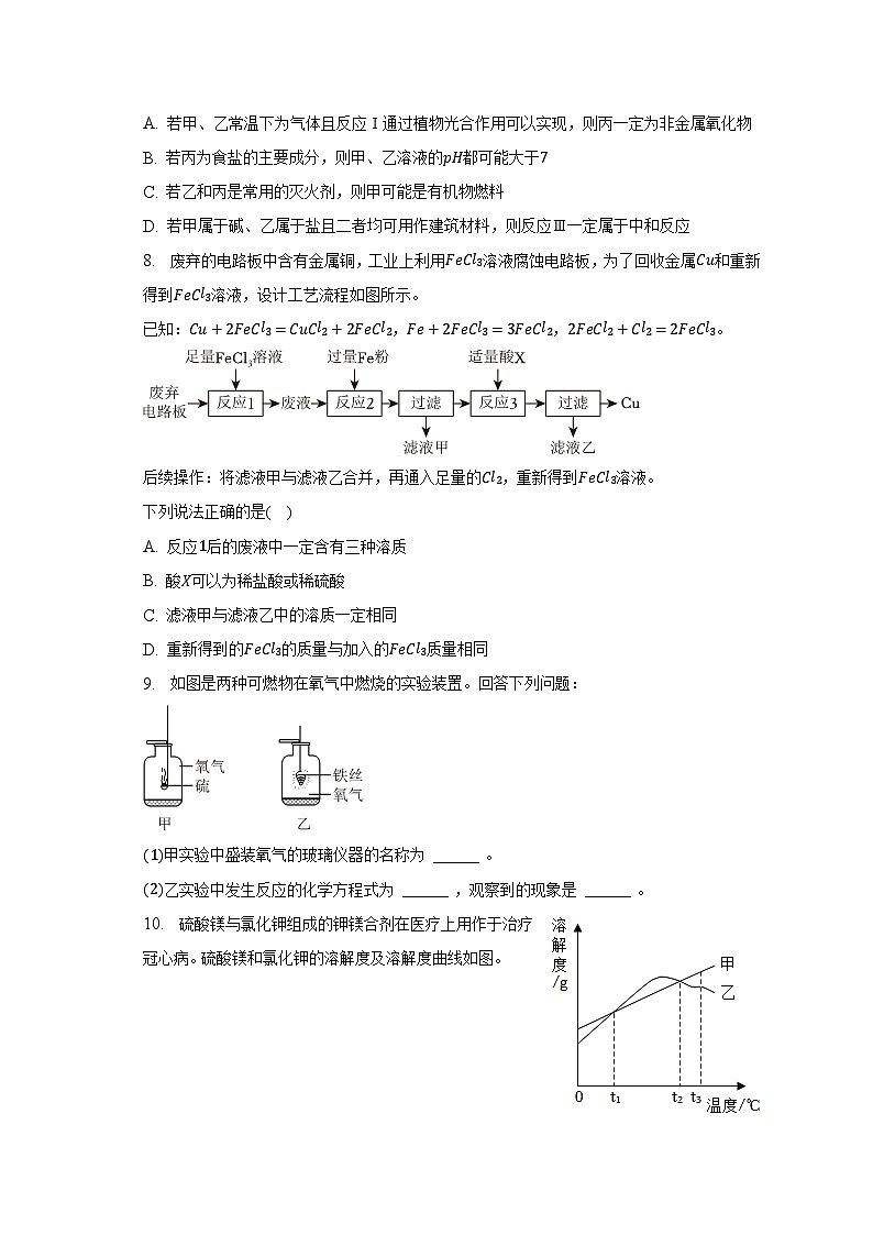 2023年湖北省武汉市江岸区部分学校中考化学调研试卷（5月份）（含解析）第3页