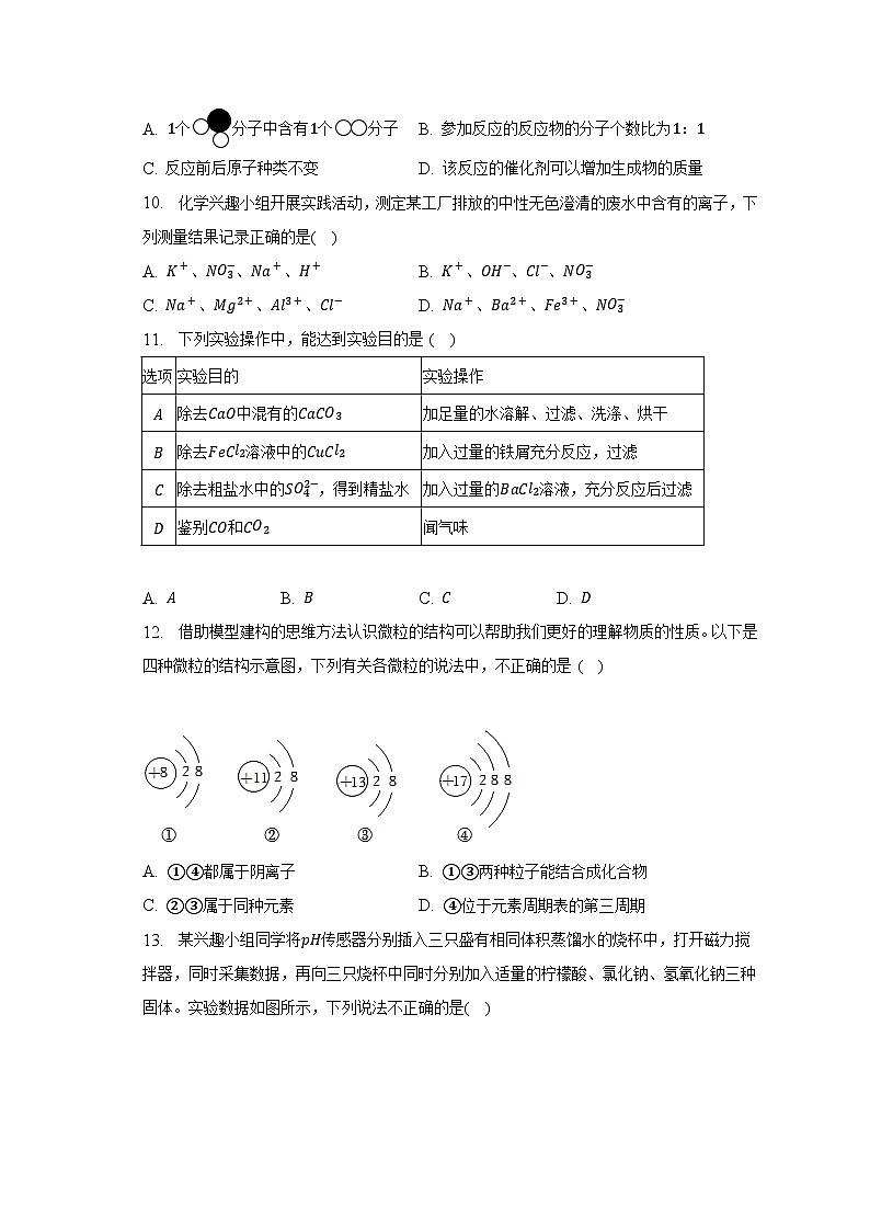 2023年山东省泰安市高新区中考化学二模试卷（含解析）第3页