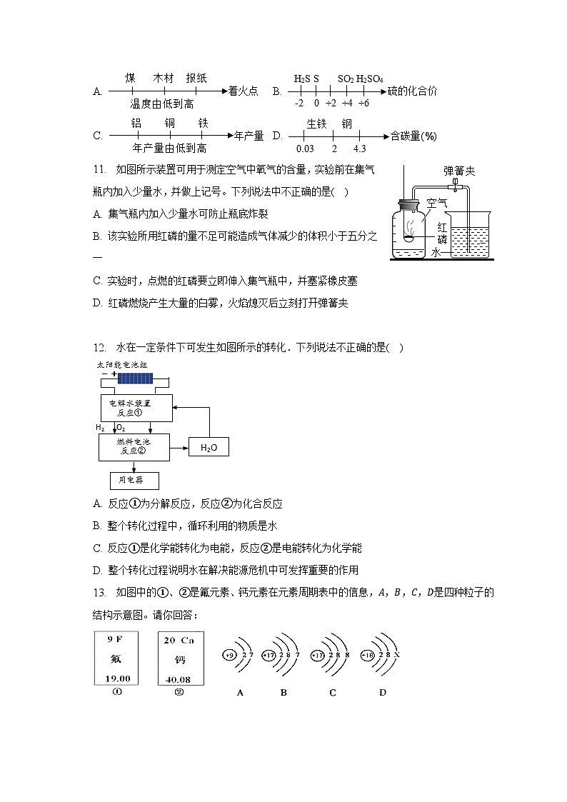 2023年安徽省六安市十校联盟中考化学模拟试卷（含解析）第3页