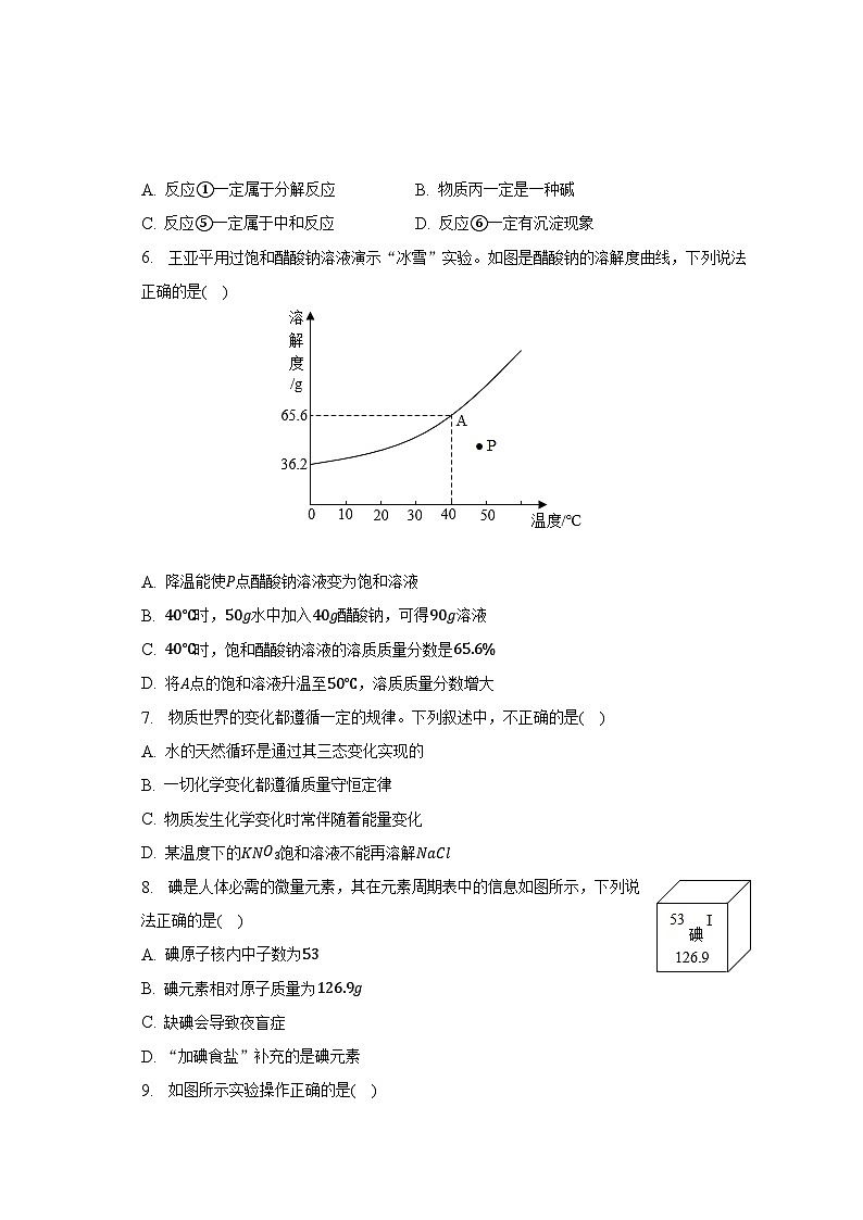 2023年河南省信阳市淮滨二中中考化学模拟试卷（含解析）第2页