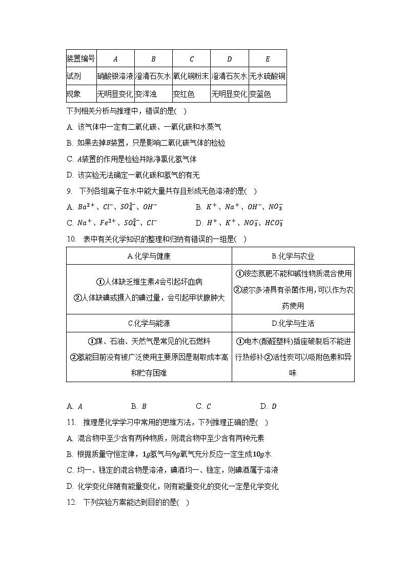 2023年宁夏银川市贺兰三中中考化学模拟试卷（一）（含解析）第3页