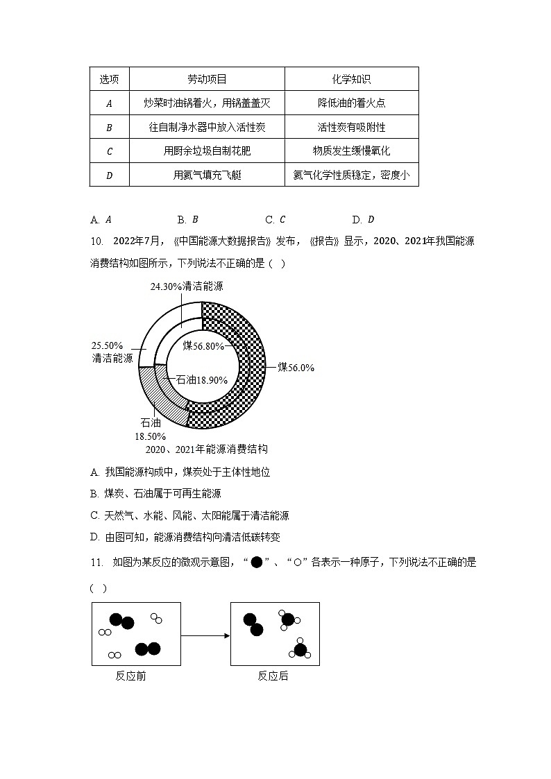 2023年广东省肇庆市封开县中考化学一模试卷-普通用卷第3页