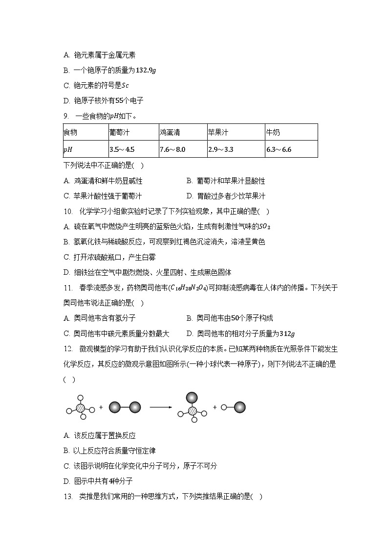 2022-2023学年重庆市云阳一中教育集团九年级（下）期中化学试卷（含解析）02